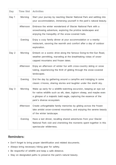 Free Glacier National Park Itinerary Template to Edit Online