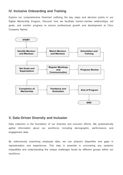 Free Inclusive Digital Transformation Guide HR Template to Edit Online