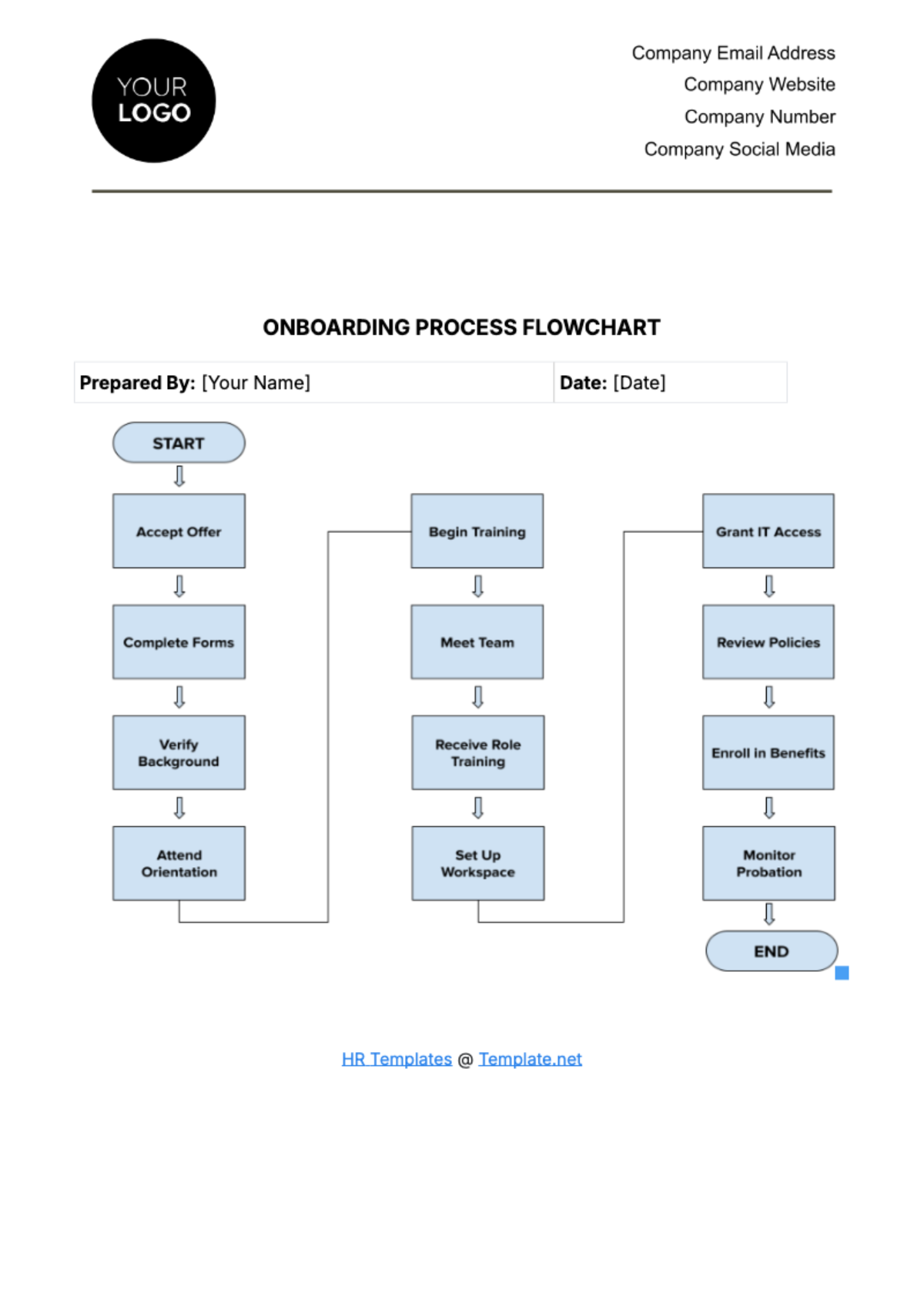 Onboarding Process Flowchart HR Template - Edit Online & Download