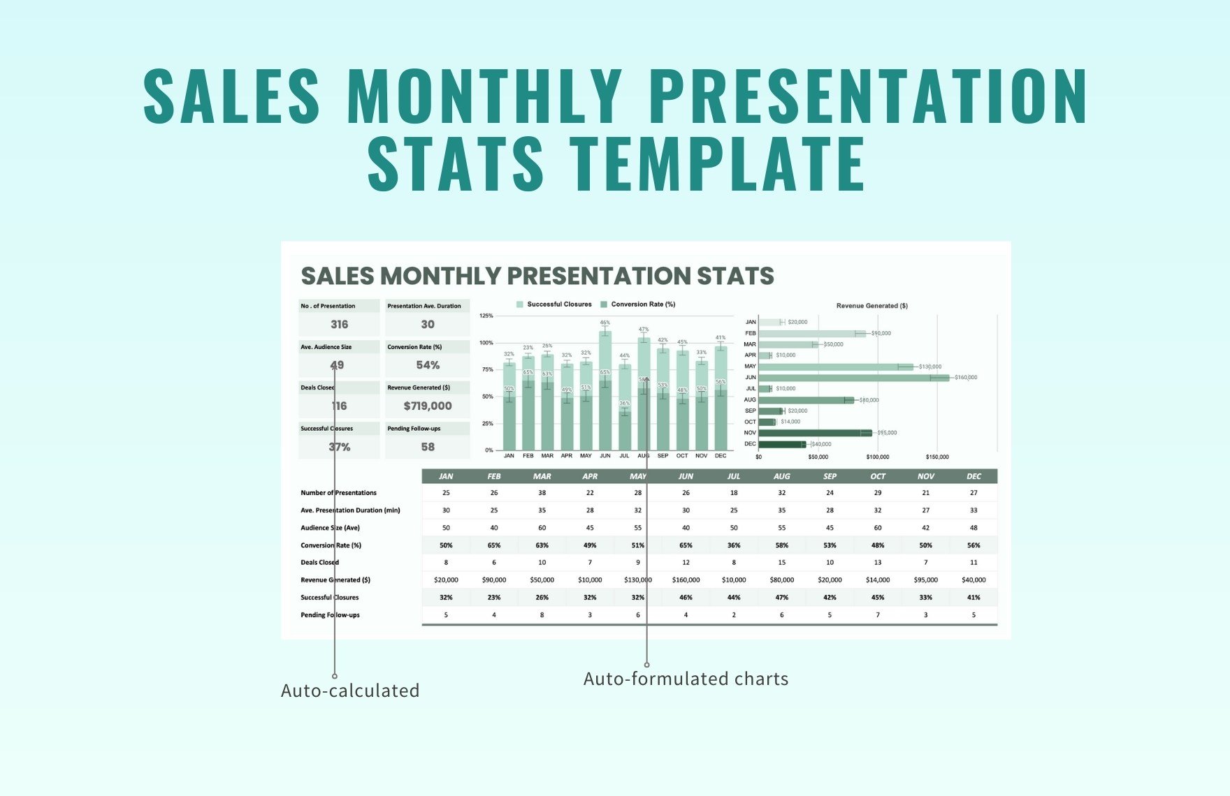 Sales Monthly Presentation Stats Template