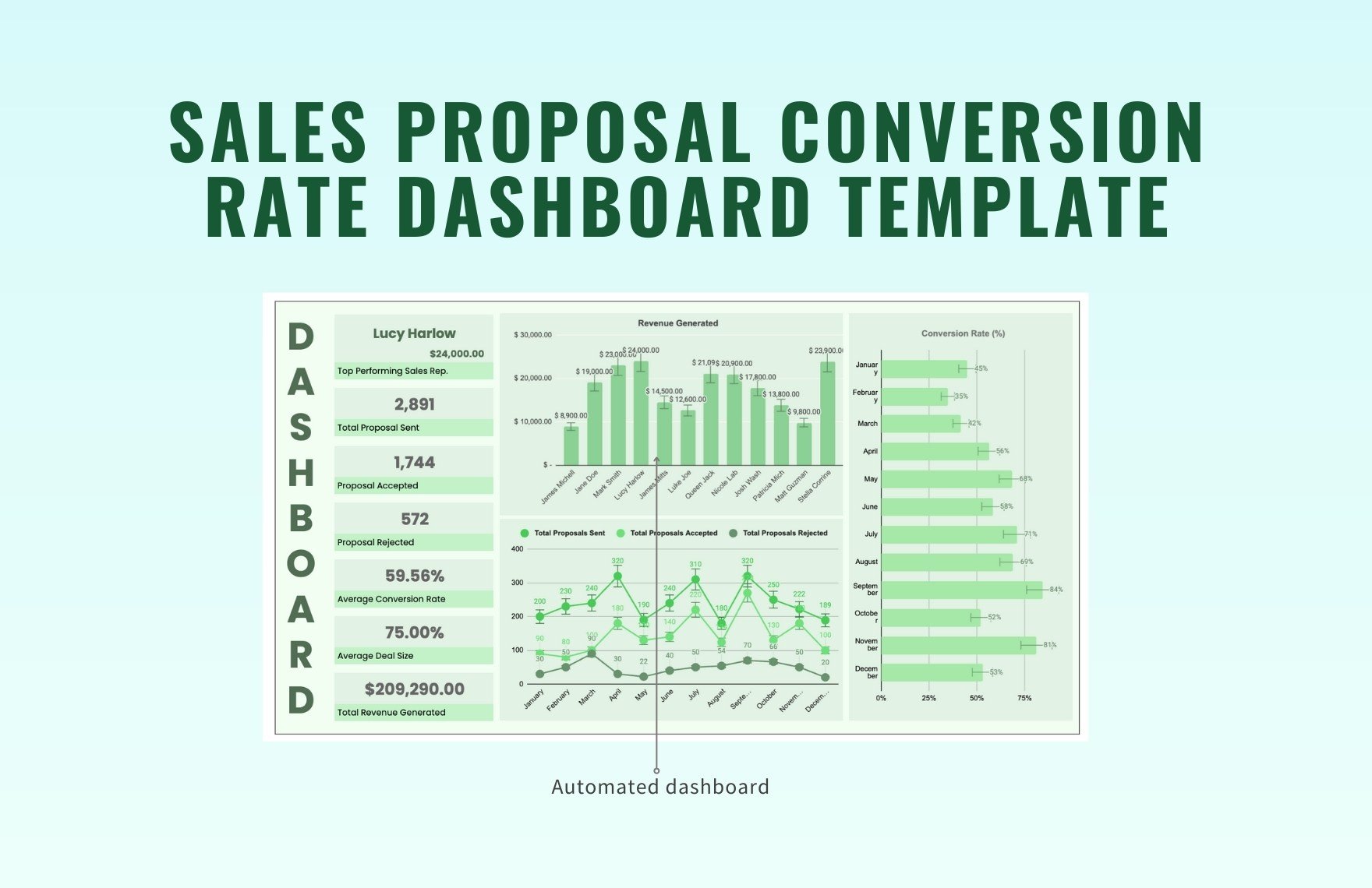 Sales Proposal Conversion Rate Dashboard Template