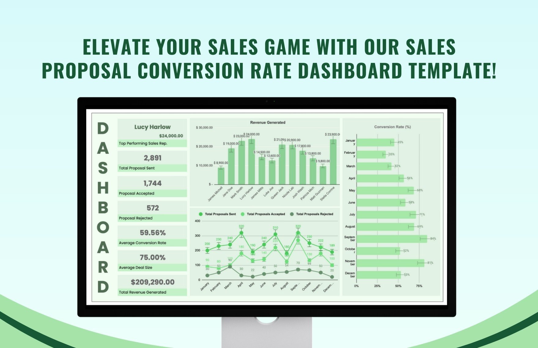 Sales Proposal Conversion Rate Dashboard Template