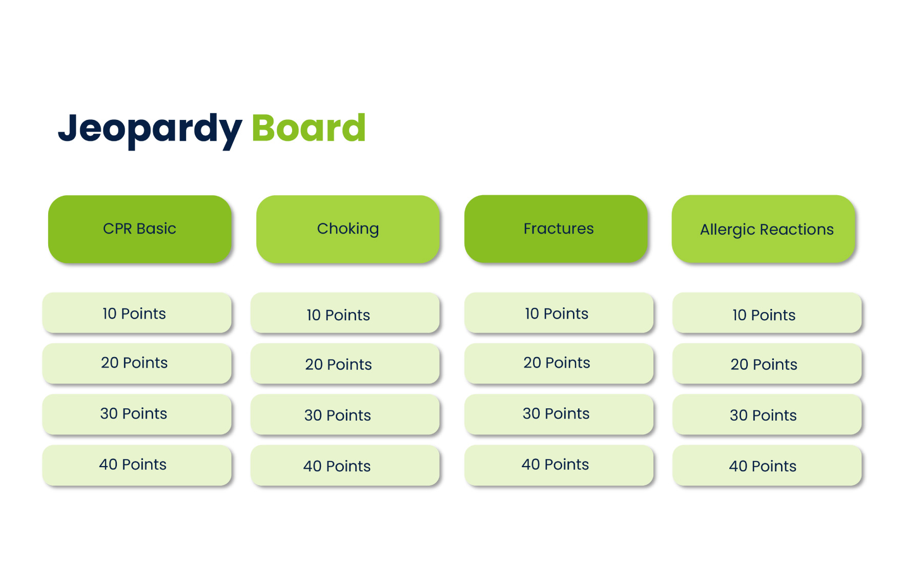 First Aid Jeopardy PPT Template