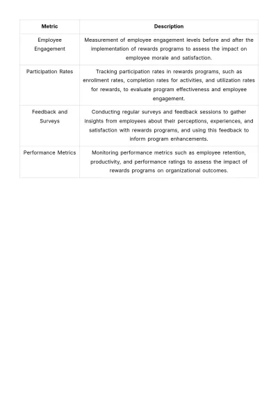 Free Rewards Communication and Branding Manual HR Template to Edit Online