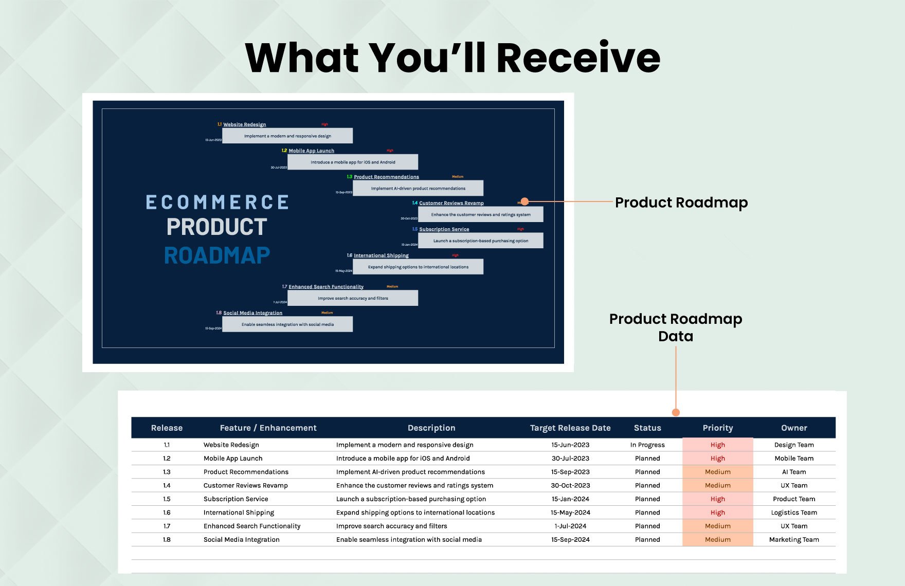 Ecommerce Product Roadmap Template