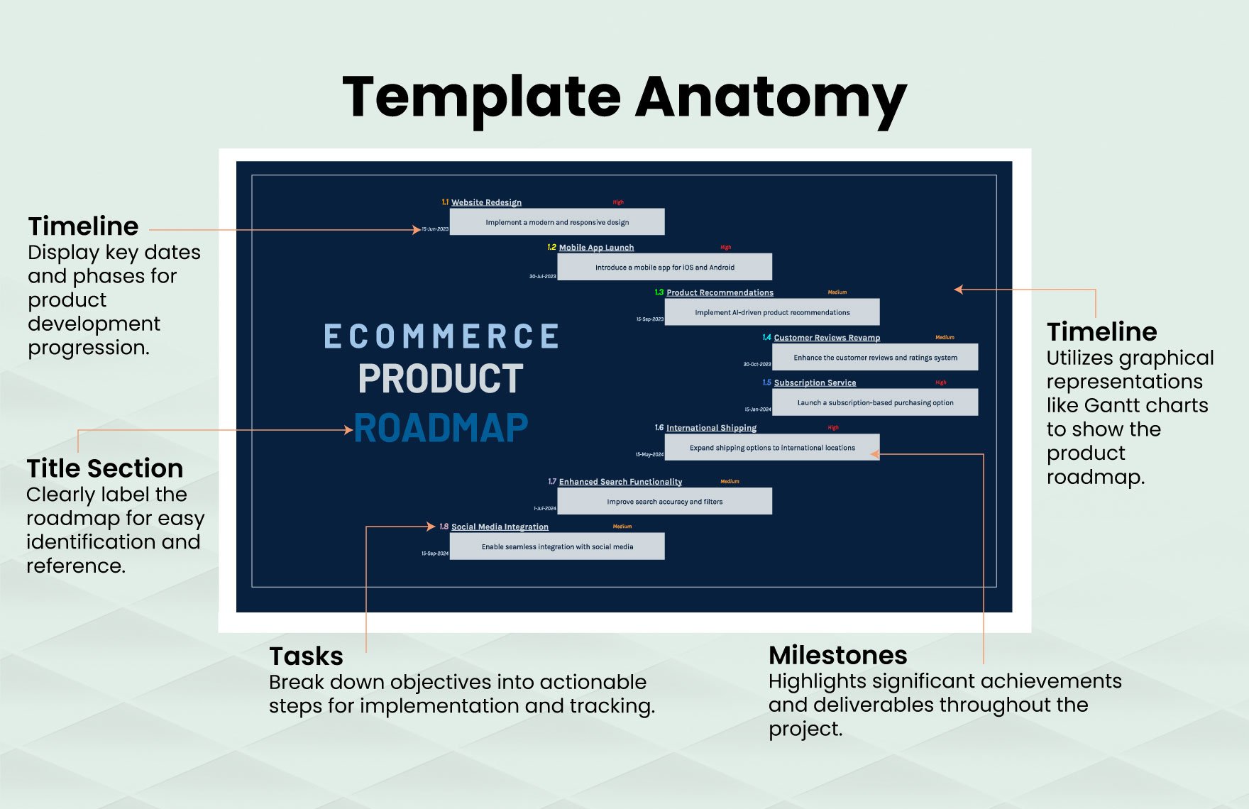 Ecommerce Product Roadmap Template