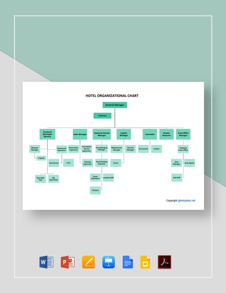 Hotel Organizational Chart Template Google Docs Google Slides Apple Keynote Powerpoint Word Apple Pages Pdf Template Net
