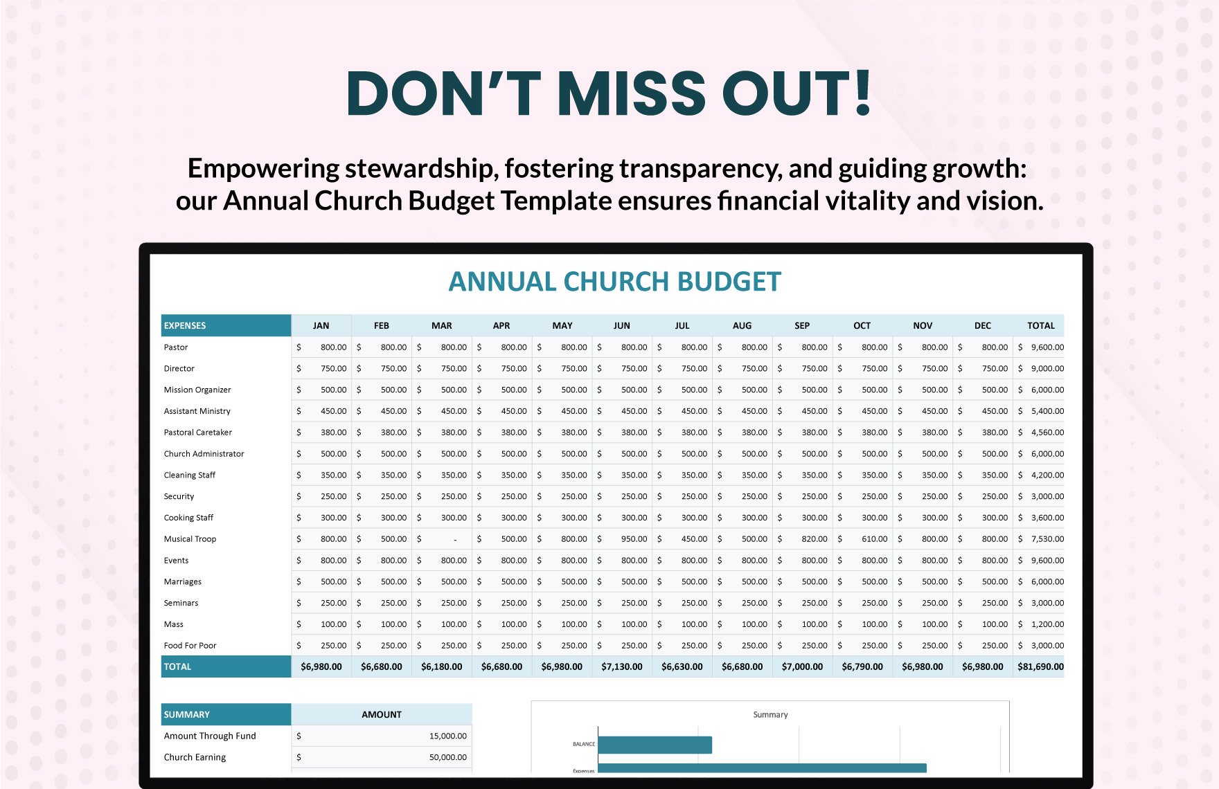 Annual Church Budget Template
