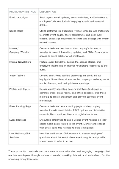 Free Recognition Event Management and Best Practices Guide HR Template to Edit Online