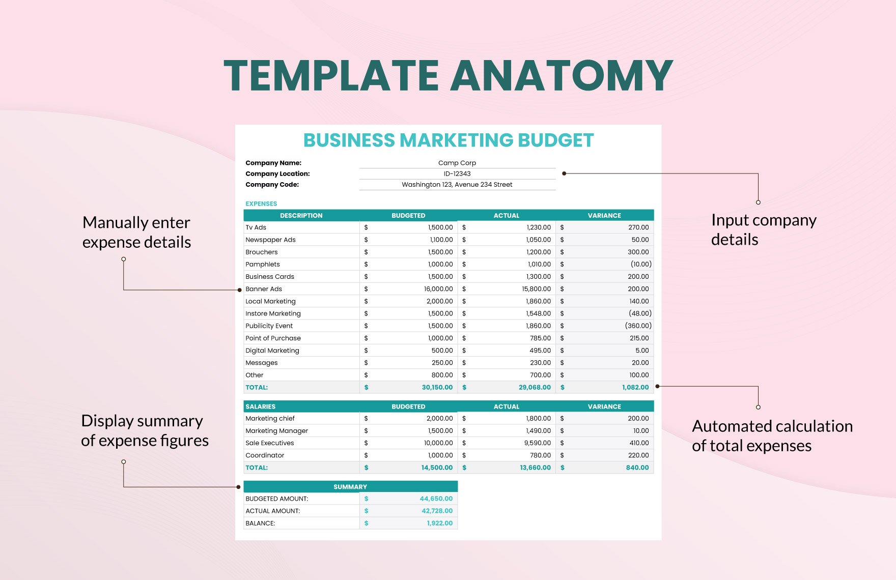 Business Marketing Budget Template