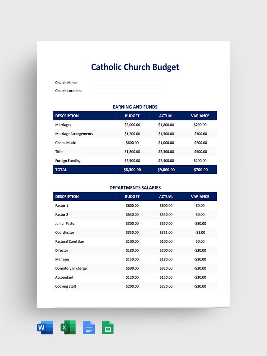 church budget