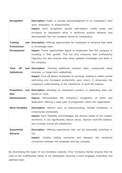 Free Best Practices Manual for Non-Monetary Rewards HR Template to Edit Online