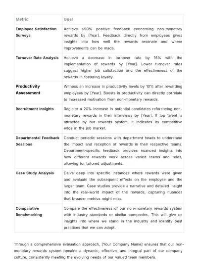 Free Best Practices Manual for Non-Monetary Rewards HR Template to Edit Online
