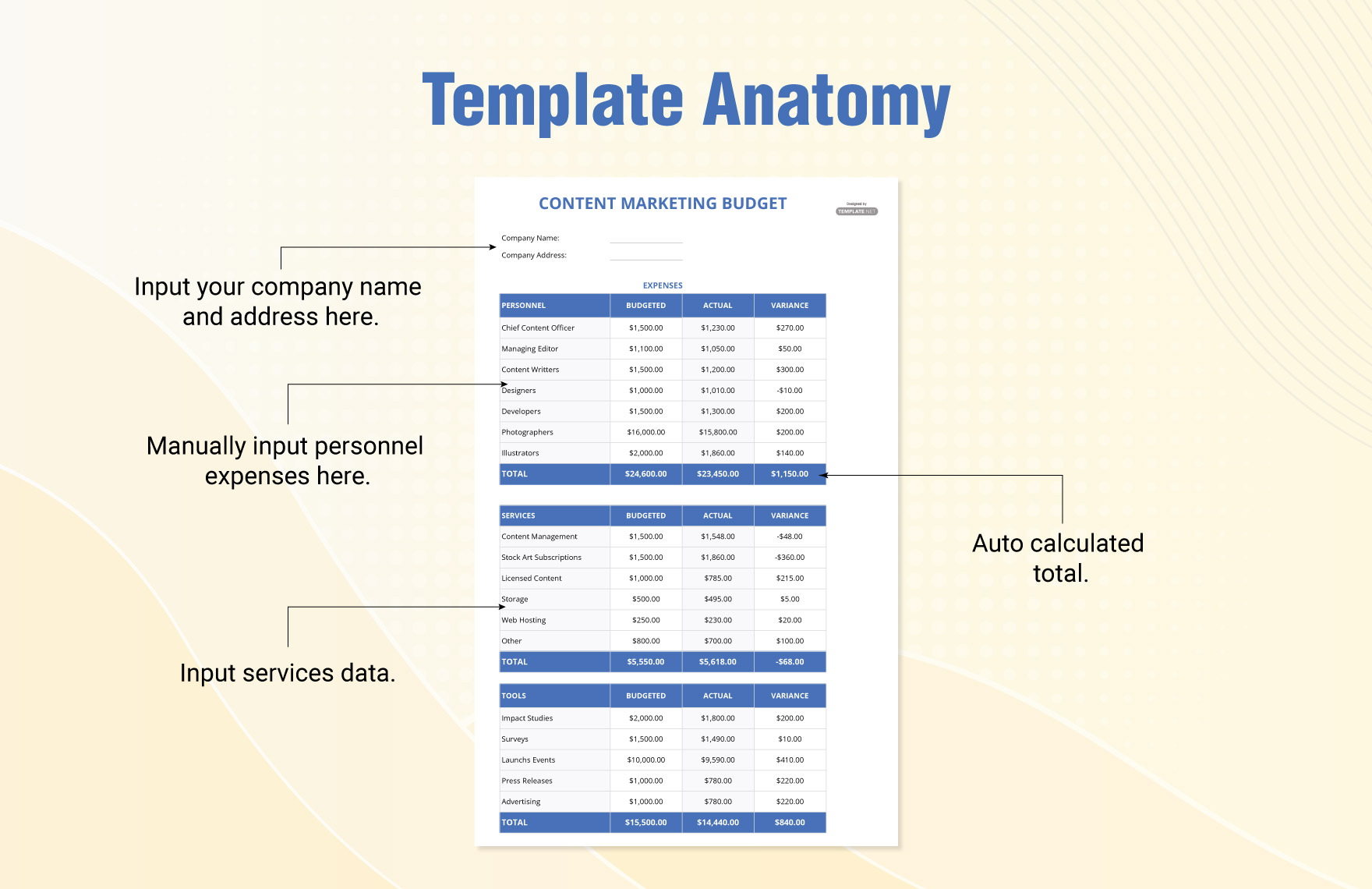 Content Marketing Budget Template