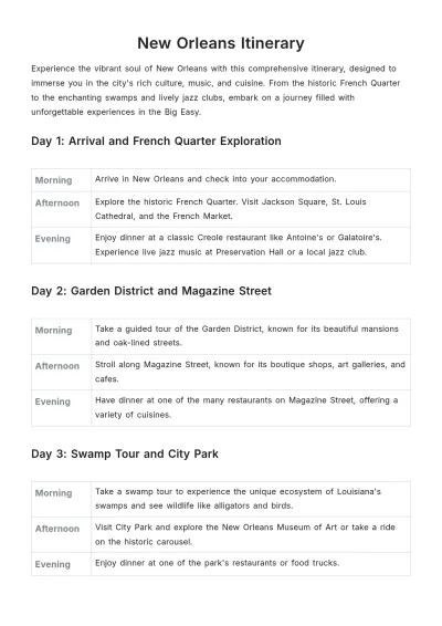 Free New Orleans Itinerary Template to Edit Online