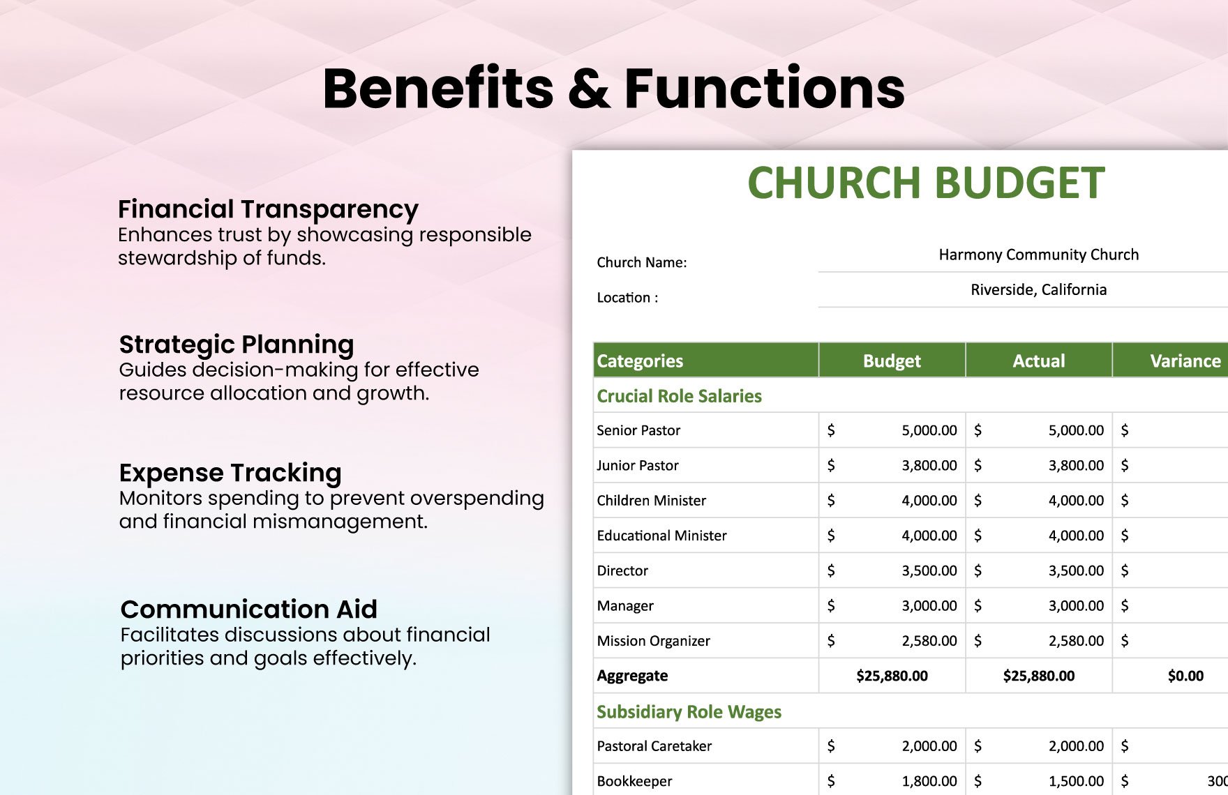 Sample Church Budget Template