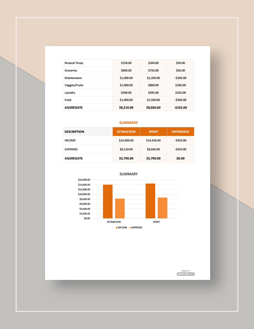 Free Simple Church Budget Template Download in Word Google Docs Free Simple Church Budget Template Download in Word Google Docs