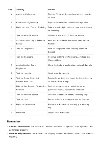 Free Everest Base Camp Trek Itinerary Template to Edit Online