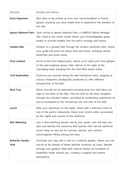 Free Argentina Itinerary Template to Edit Online