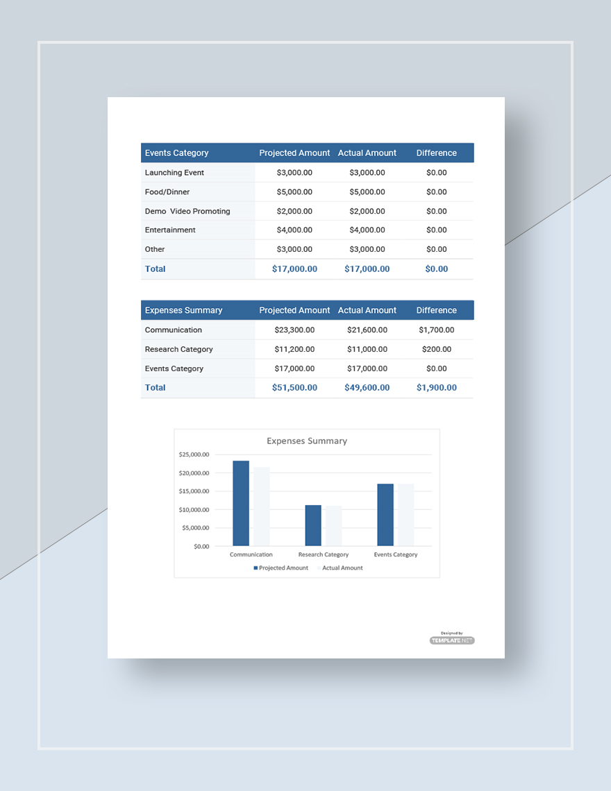 Startup Marketing Budget Template in Google Sheets, Google Docs, Word ...