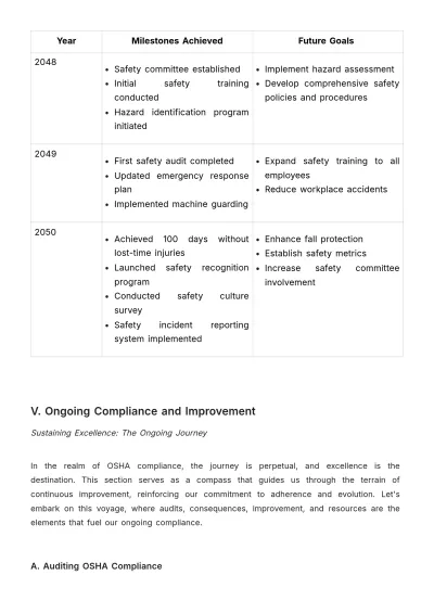 Free OSHA (Occupational Safety and Health Act) Comprehensive Compliance Guide HR Template to Edit Online