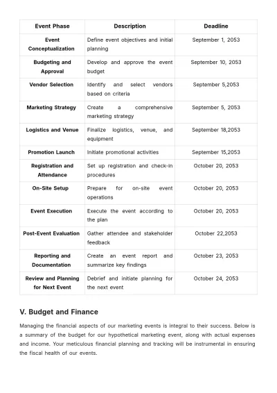 Free Marketing Event SOP Template to Edit Online