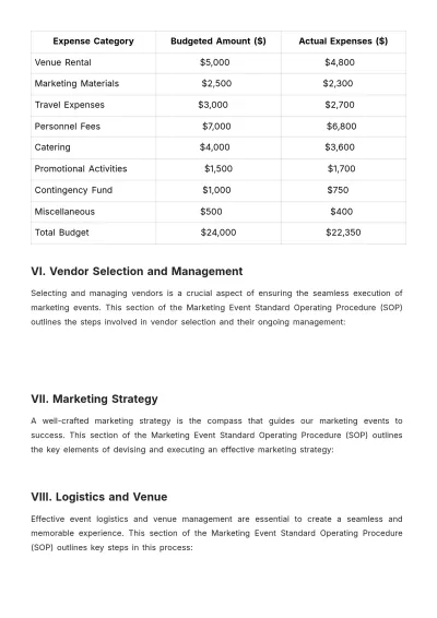 Free Marketing Event SOP Template to Edit Online