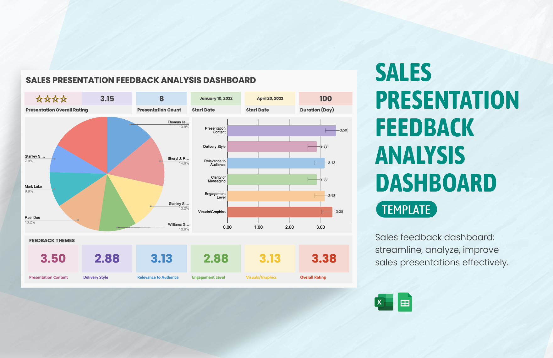 Sales Presentation Feedback Analysis Dashboard Template