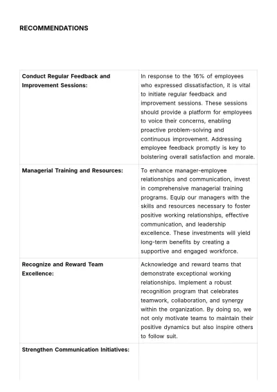 Free Annual Employee Relationship Health Report HR Template to Edit Online