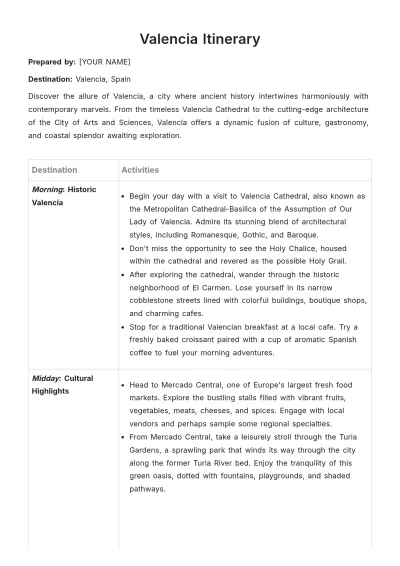 Free Valencia Itinerary Template to Edit Online