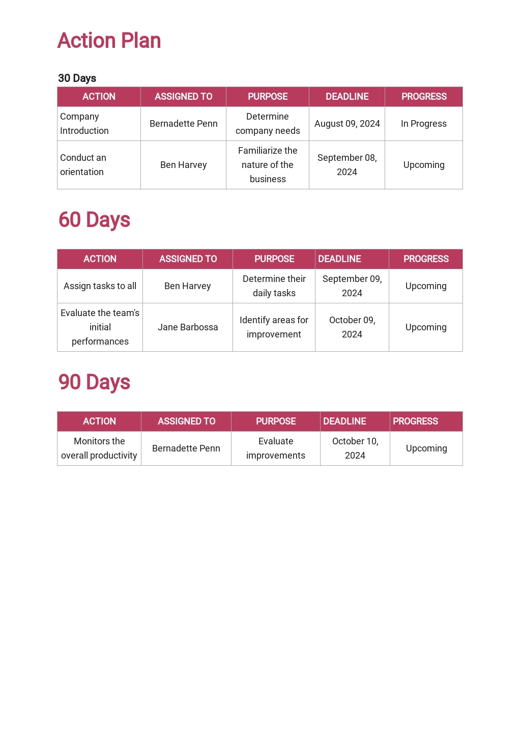 30 60 90 day onboarding plan template