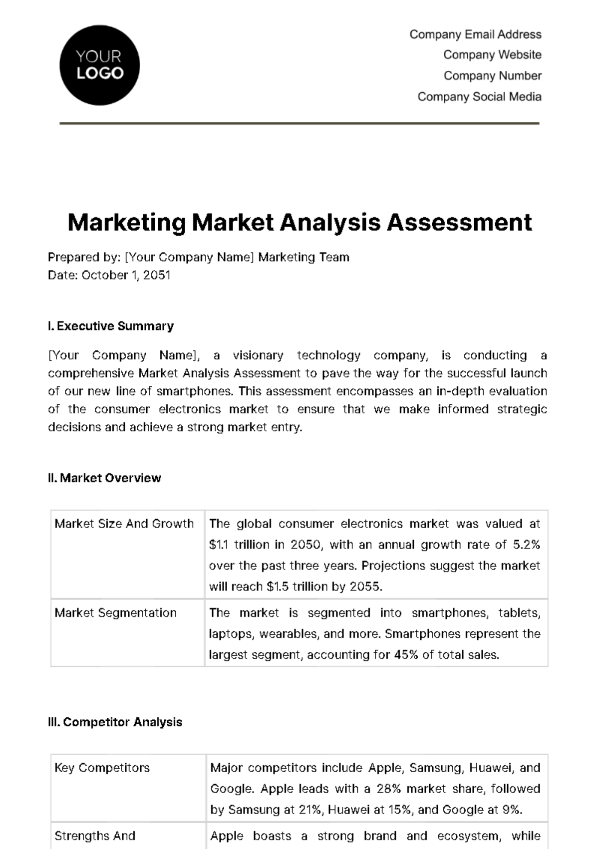 Marketing Market Analysis Assessment Template