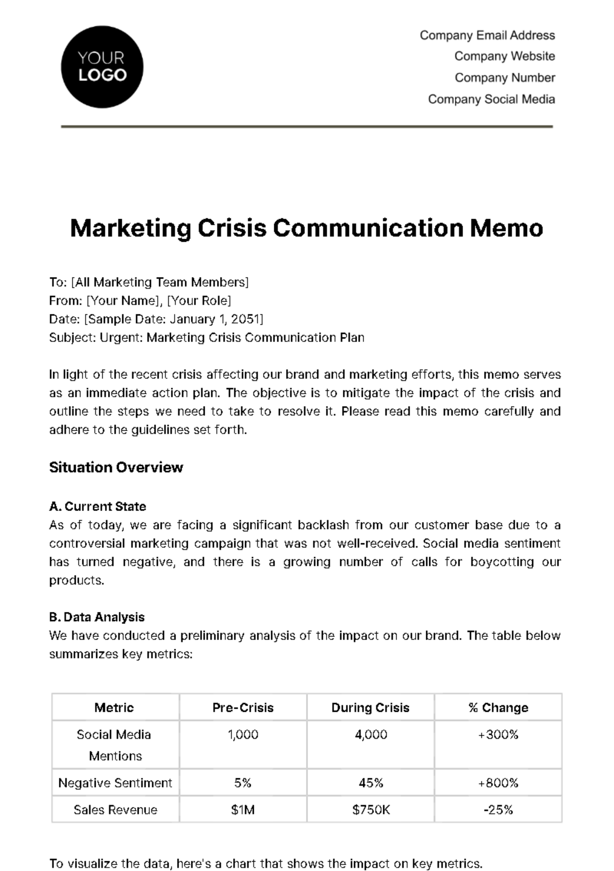 Marketing Crisis Communication Memo Template