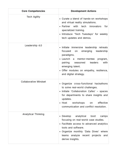 Free Competency Development Guide HR Template to Edit Online