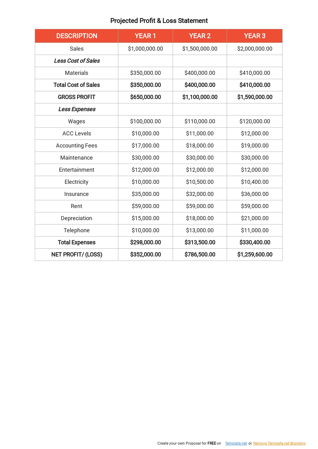 Quick Business Plan Template