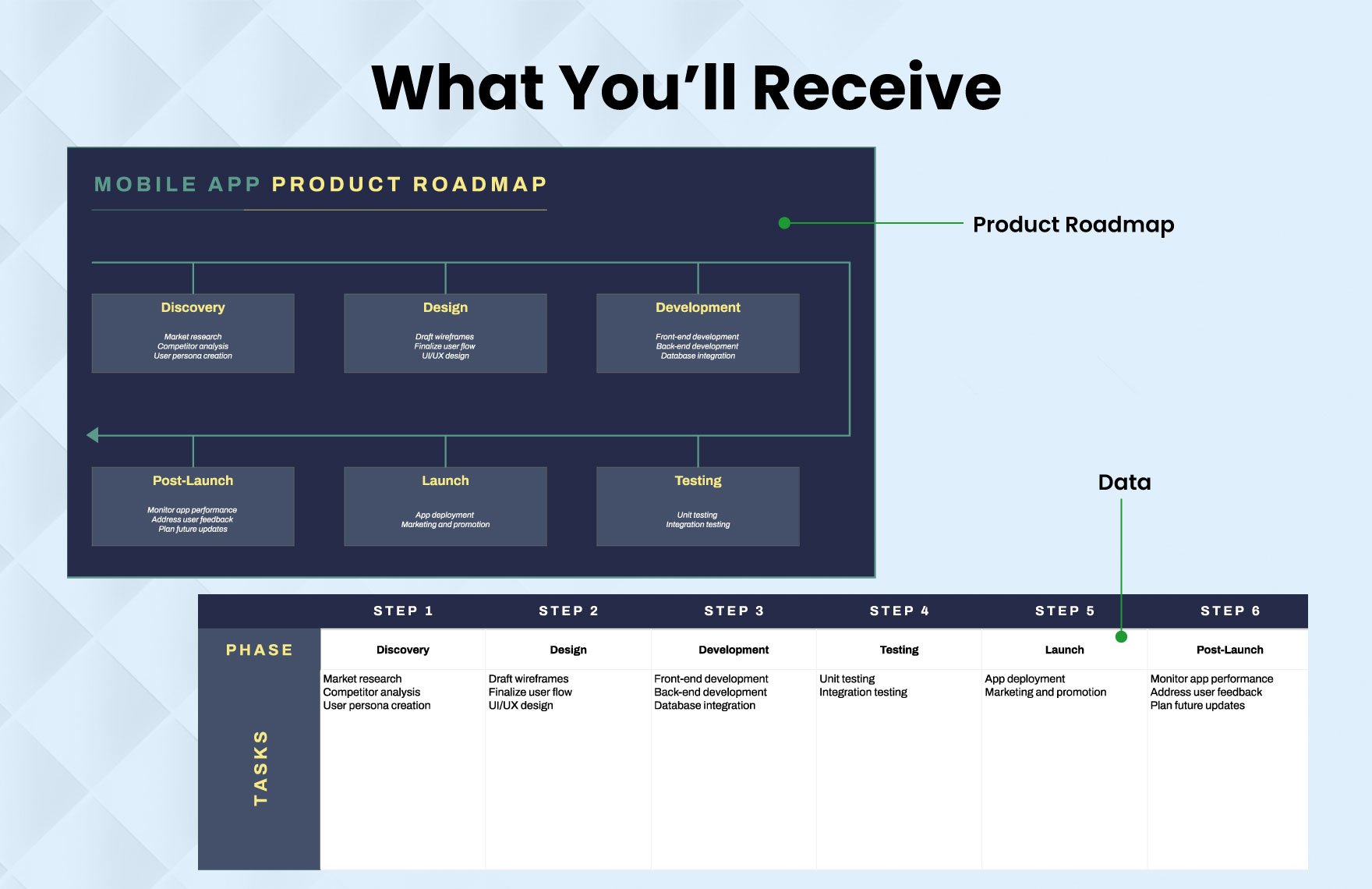 Mobile App Product Roadmap Template