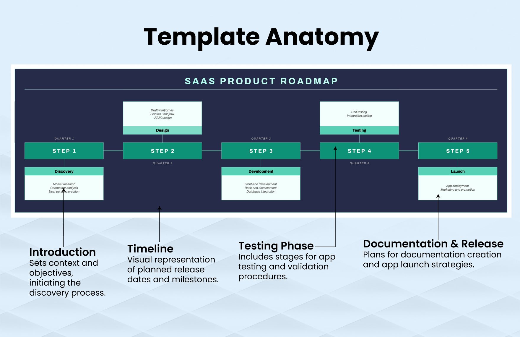 SaaS Product Roadmap Template