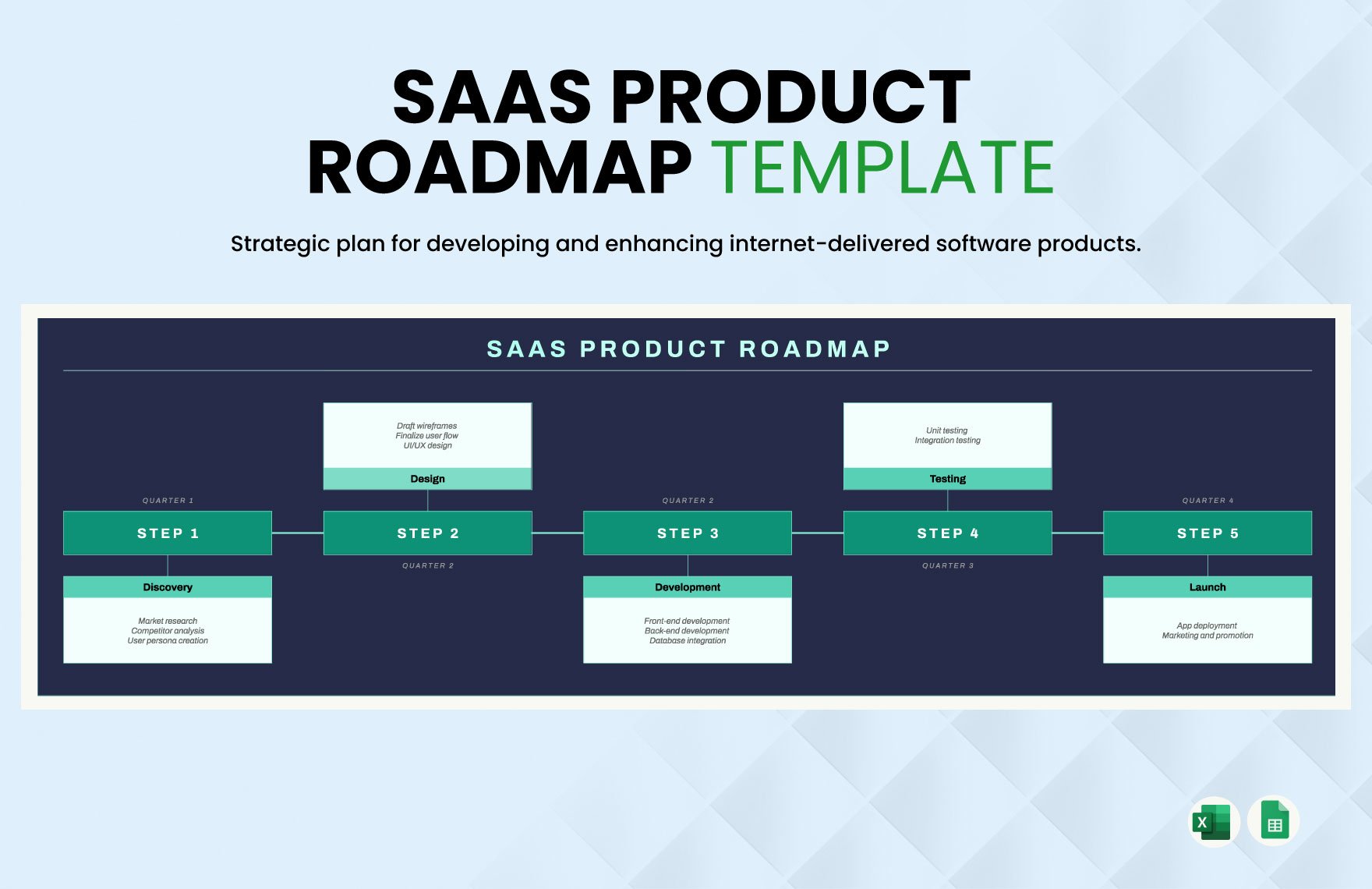 SaaS Product Roadmap Template
