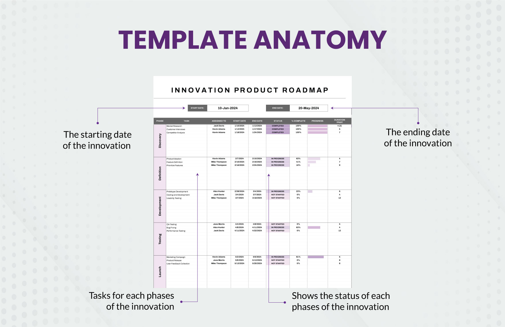 Innovation Product Roadmap Template