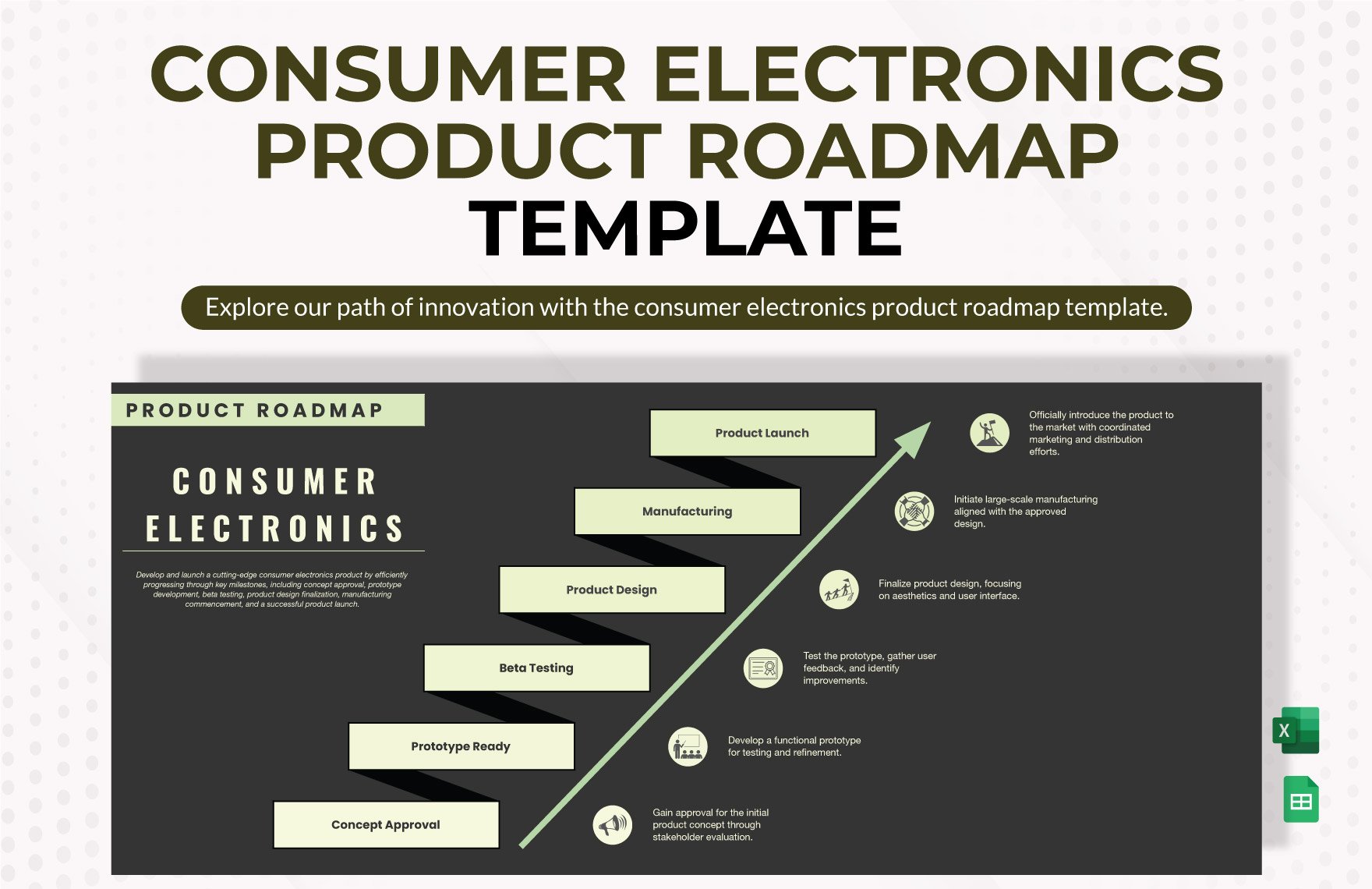 Consumer Electronics Product Roadmap Template