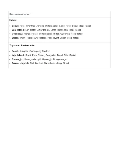Free 2 Week South Korea Itinerary Template to Edit Online
