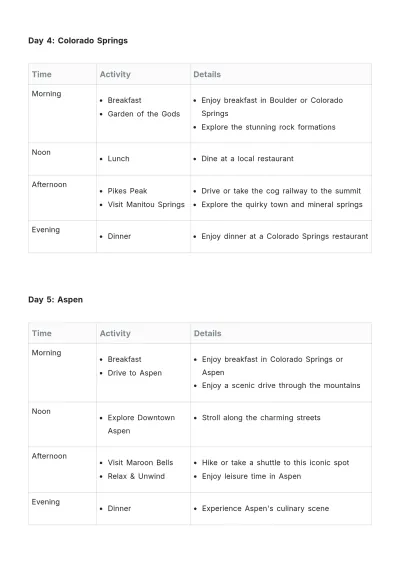 Free 7 Day Colorado Itinerary Template to Edit Online