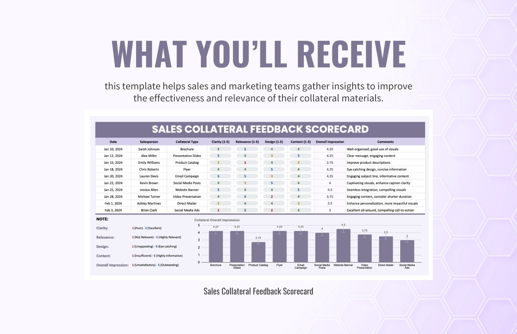 Sales Collateral Feedback Scorecard Template