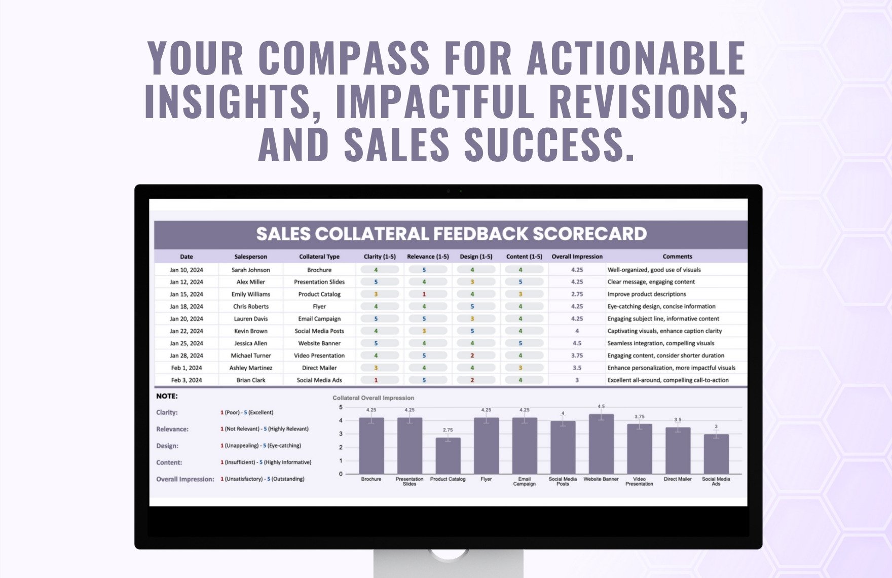 Sales Collateral Feedback Scorecard Template