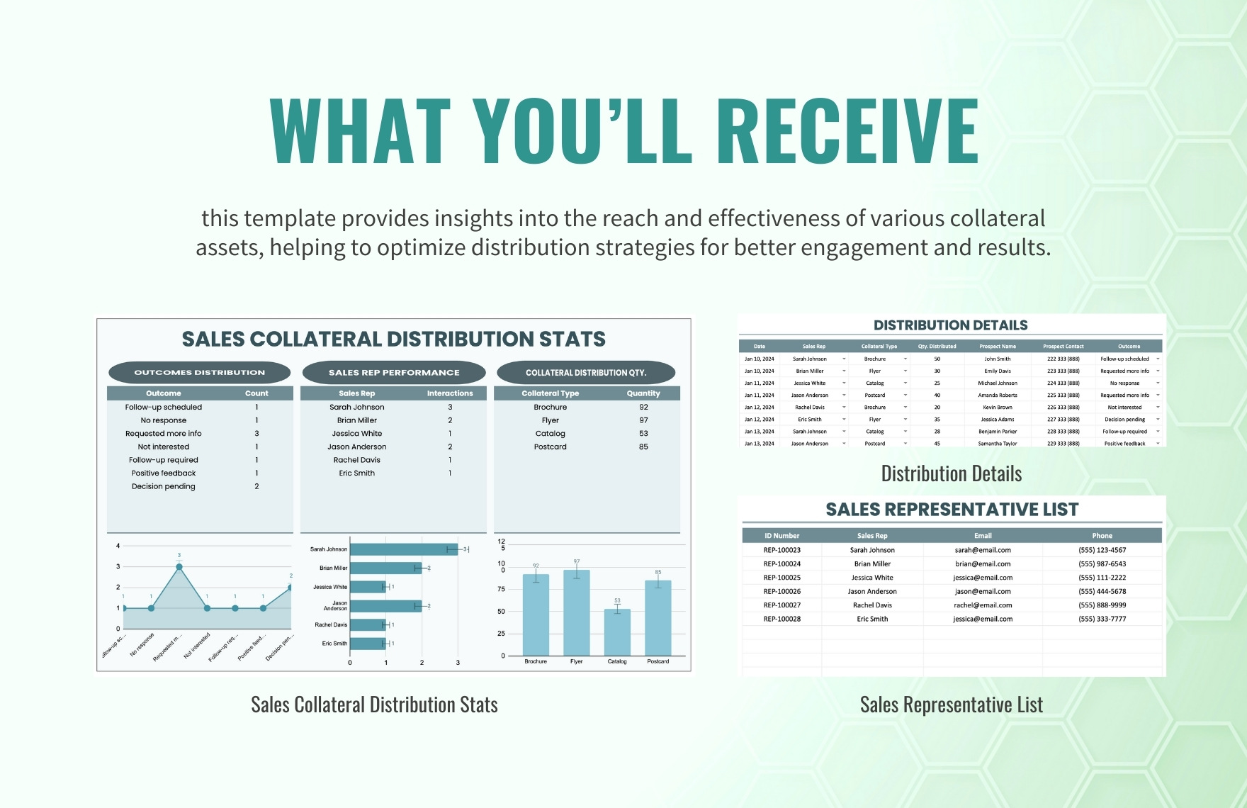 Sales Collateral Distribution Stats Template