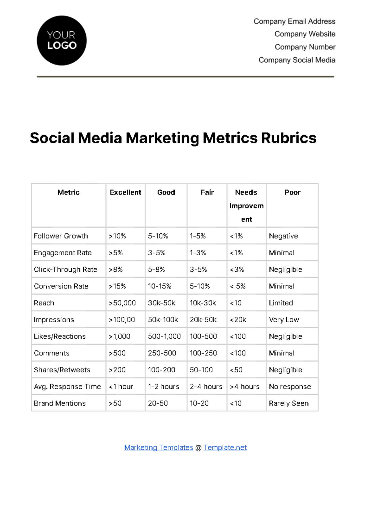 Social Media Marketing Metrics Rubric Template