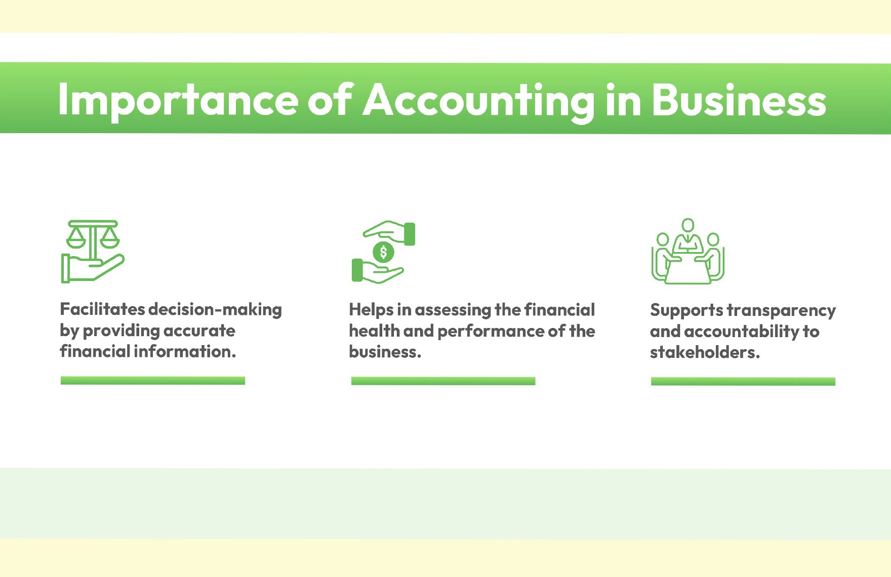 Fundamentals of Accounting PPT Template