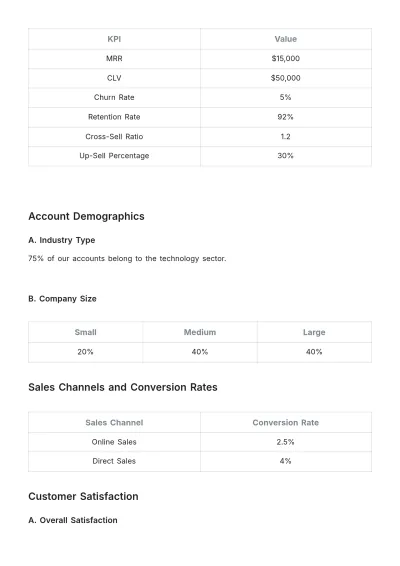 Free Sales Account Health Assessment Template to Edit Online