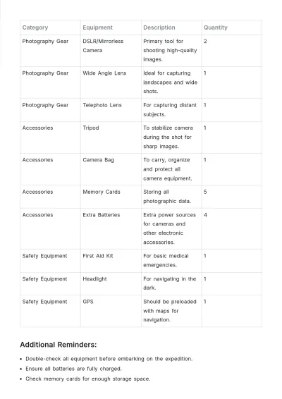 Free Basic List Template to Edit Online