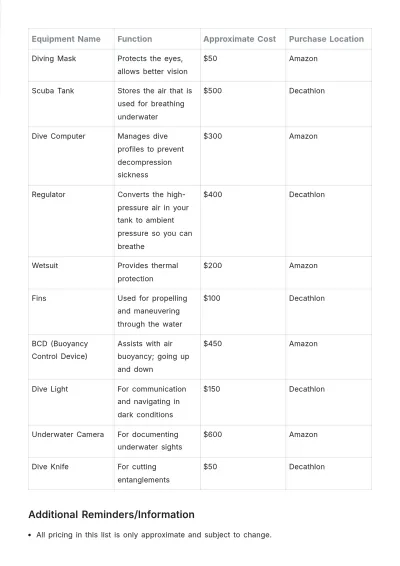 Free Sample List Template to Edit Online